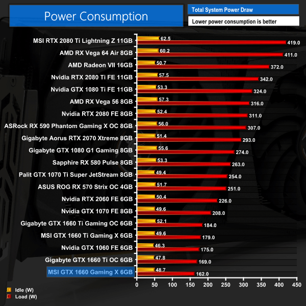 MSI GTX 1660 Gaming X 6G Review KitGuru Part 14