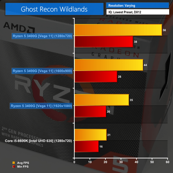 AMD Ryzen 5 3400G (Zen+ & Vega 11) APU Review KitGuru