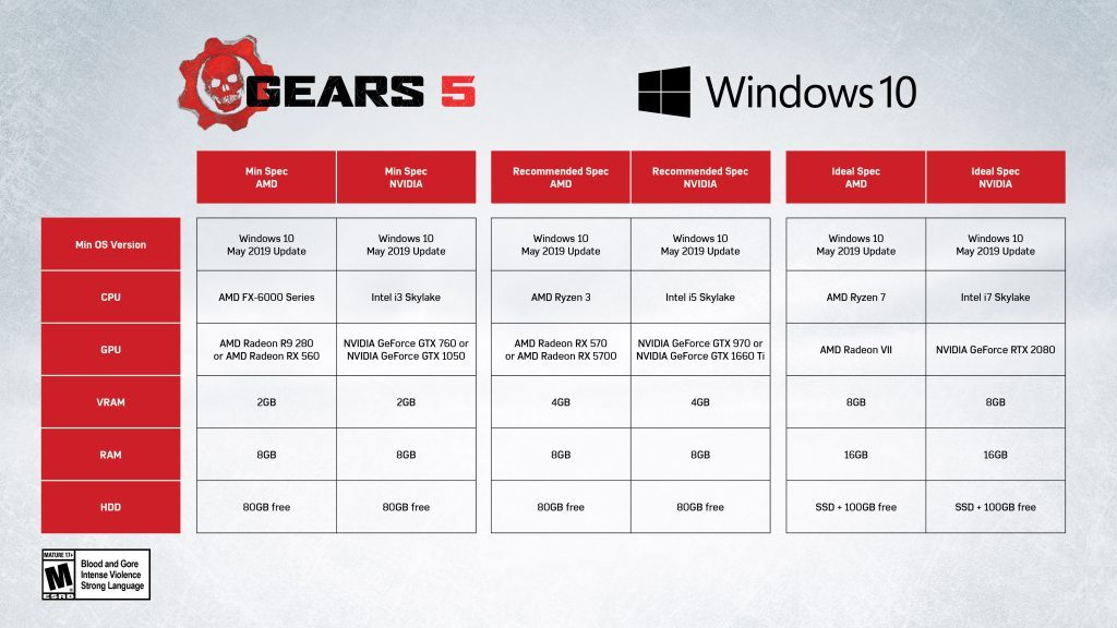 Gears 5 system requirements, PCspecific enhancements and
