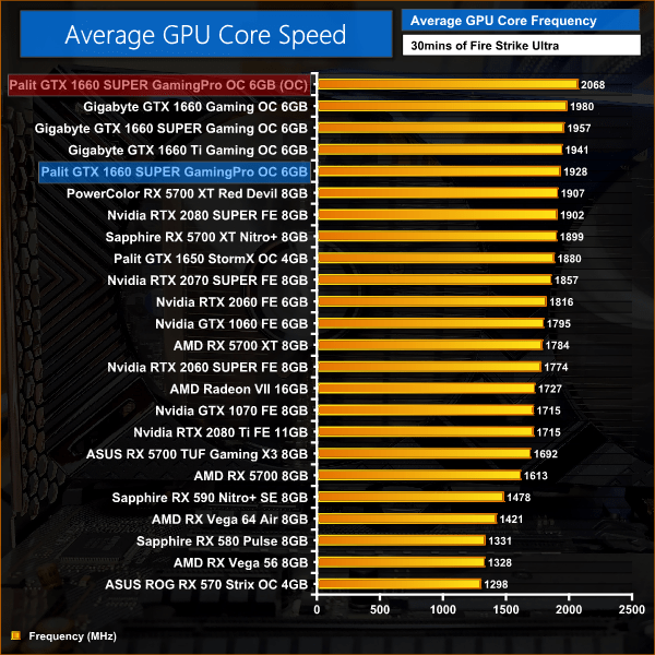 Palit GTX 1660 SUPER GamingPro OC Review KitGuru Part 20
