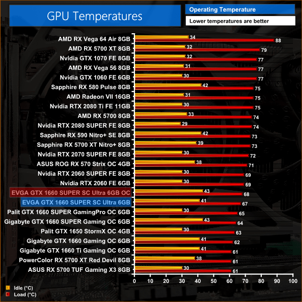 EVGA GTX 1660 SUPER SC Ultra Review KitGuru Part 21