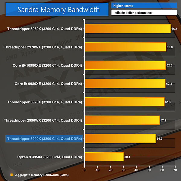 AMD Ryzen Threadripper 3990X CPU Review KitGuru Part 4
