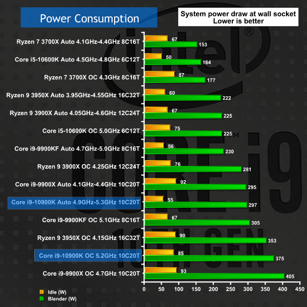 Intel Core i910900K Review No Cores For Concern! Page