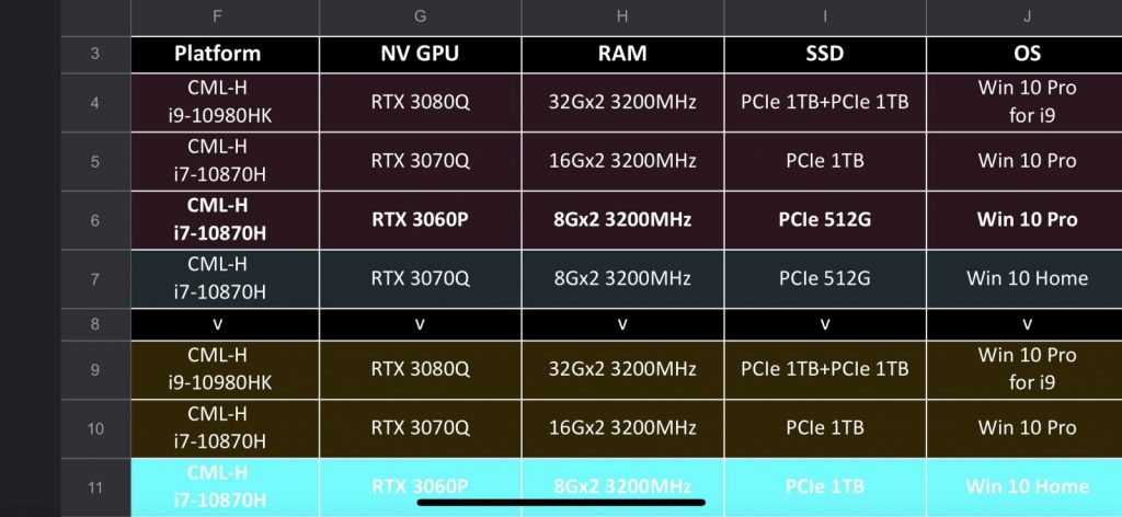 Nvidia RTX 30 series mobile graphics card lineup leaked KitGuru