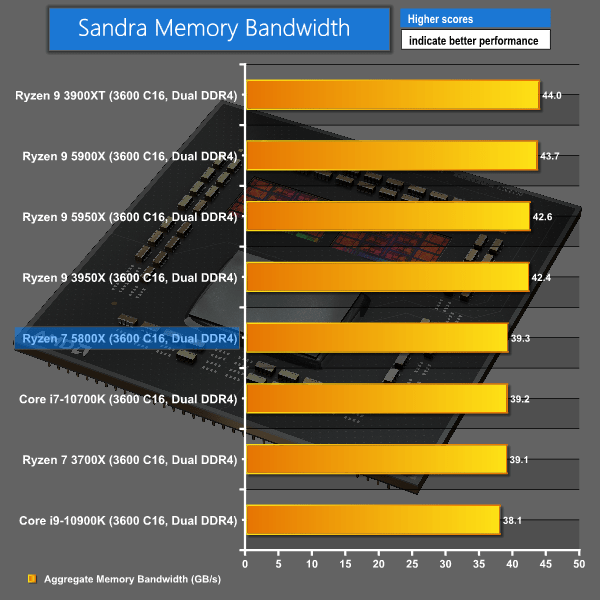 AMD Ryzen 7 5800X CPU Review KitGuru