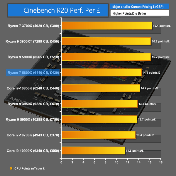 AMD Ryzen 7 5800X CPU Review Page 17 KitGuru