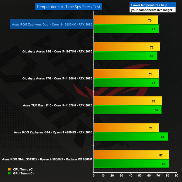 ASUS ROG Strix G15 Advantage w/ AMD Radeon RX 6800M KitGuru Part 5