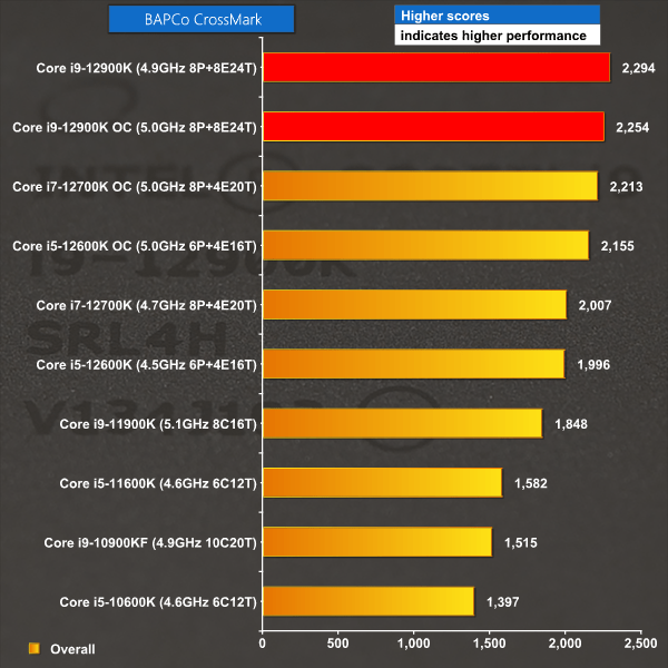 Intel Core i912900K Review KitGuru Part 4