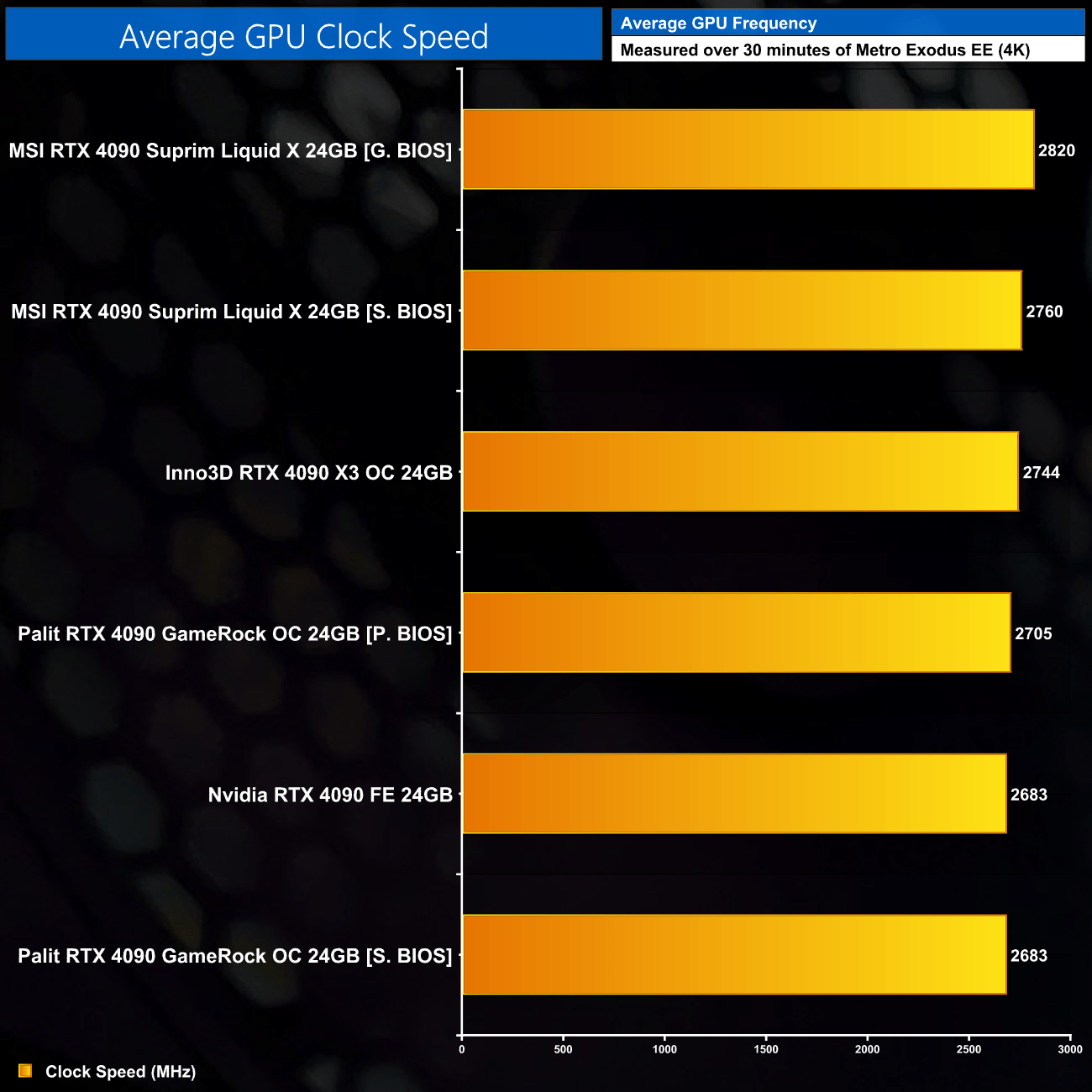MSI RTX 4090 Suprim Liquid X Review KitGuru Part 6