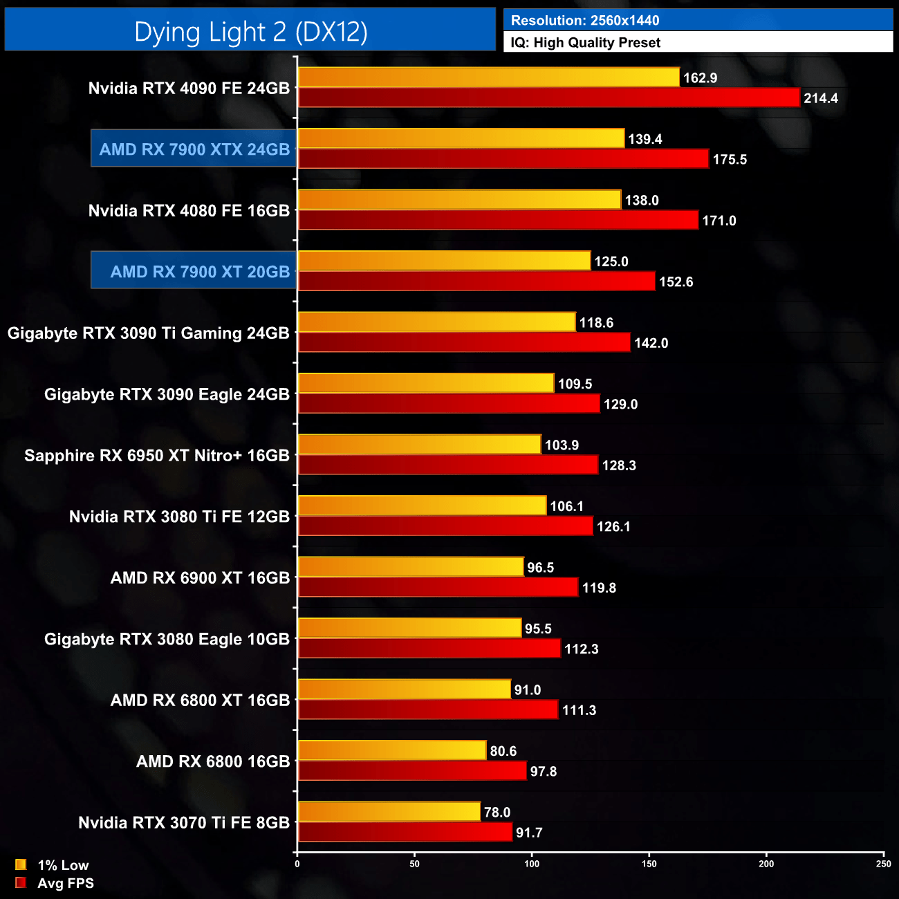 AMD RX 7900 XTX Review KitGuru Part 9