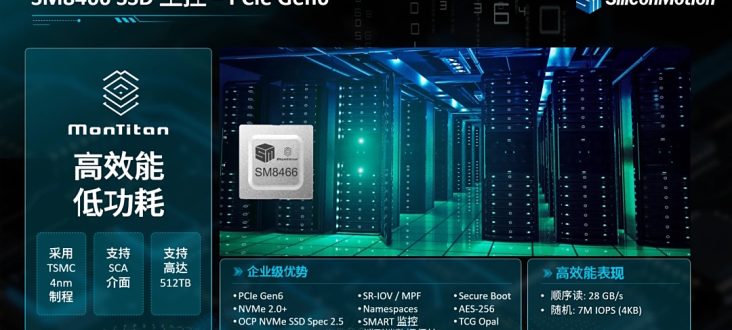 Silicon Motion’s new SM8466 PCIe 6.0 SSD controller to deliver speeds of up to 28GB/s Silicon Motion’s new SM8466 PCIe 6.0 SSD controller to deliver speeds of up to 28GB/s