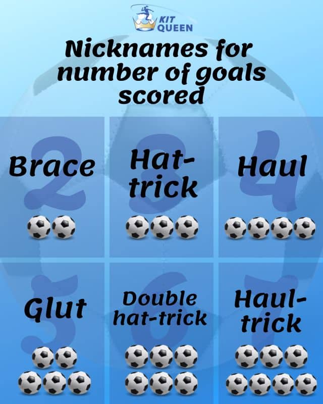 What Is A HatTrick In Soccer? How To Score One And Win Kit Queen