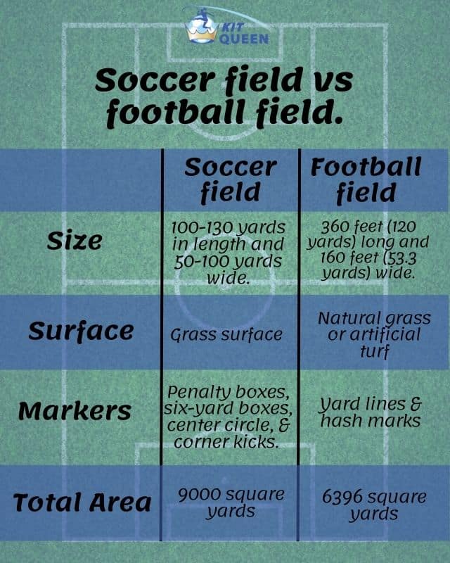 Football Field Vs Soccer Field What's The Difference? Kit Queen