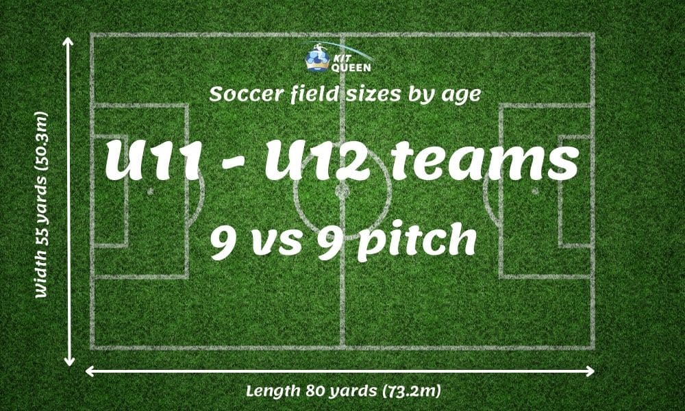 Soccer Field Sizes By Age Youth Soccer Field Dimensions. Www