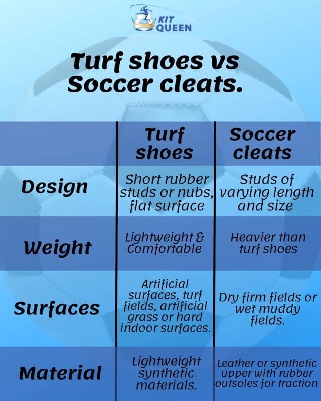 Turf Shoes Vs Soccer Cleats? Your Ultimate Guide To Choosing Right