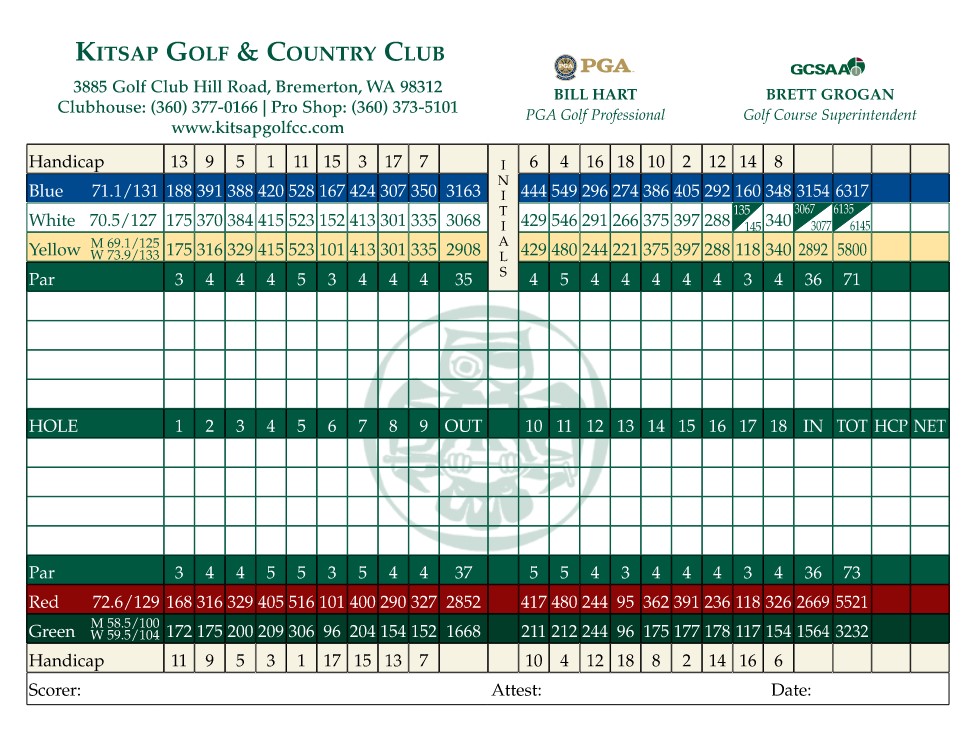 polo golf and country club scorecard Into A Large Microblog Diaporama