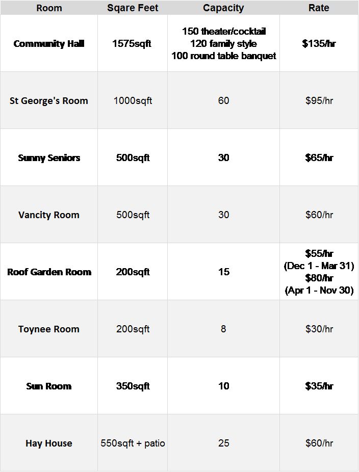 Room Rental Chart Kitsilano Neighbourhood House