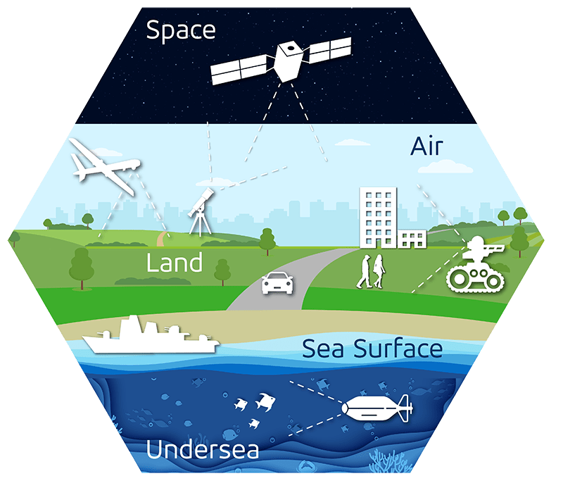 Kitware at WACV 2023