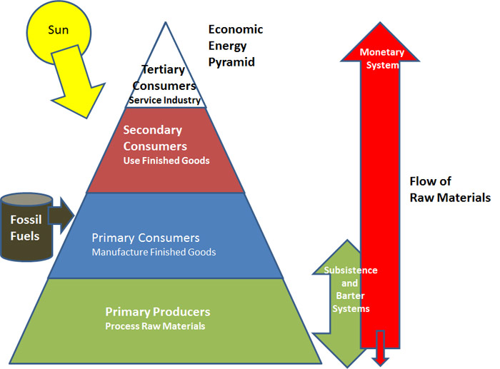 Recap Parallel Biological and Economic Concepts Kivu