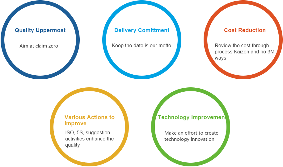 Company PolicyDONGGUAN KIYOTA PRECISION CO., LTD