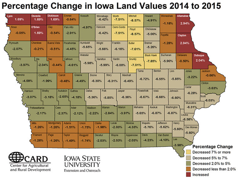 IA farmland values drop for the 2nd year in a row « KJAN Radio
