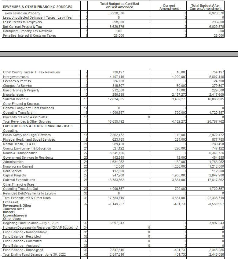 Shelby County Board of Supervisor’s news « KJAN Radio Atlantic, IA
