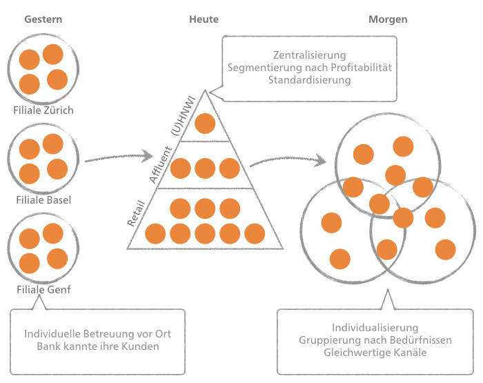 Digitalisierung Und Kundenbedurfnisse Erkenntnisse Aus Der Swiss