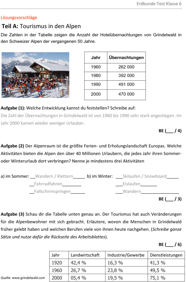 Klassenarbeit zu Alpen