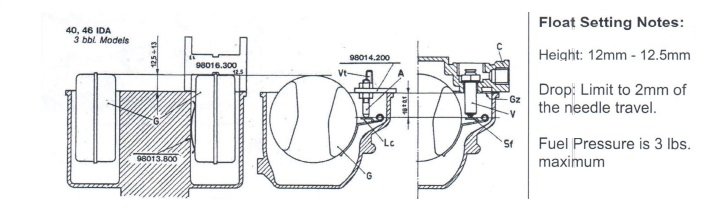 Floats To Engine Ready. How To Assemble Your Weber Carburetor, Part 3