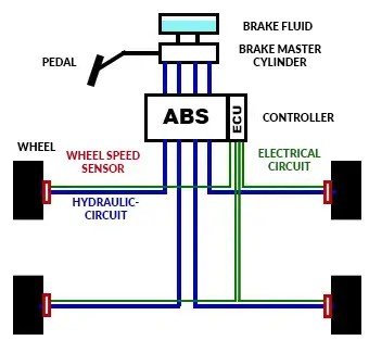 Abs light on: how to remove it?