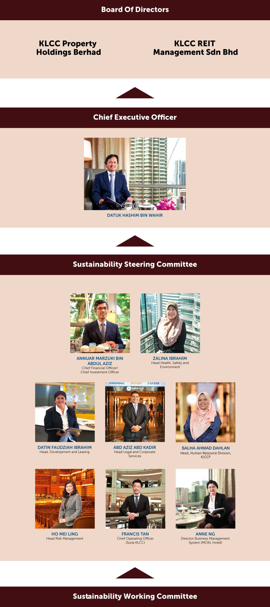 Klcc Property Holdings Berhad Jobstreet