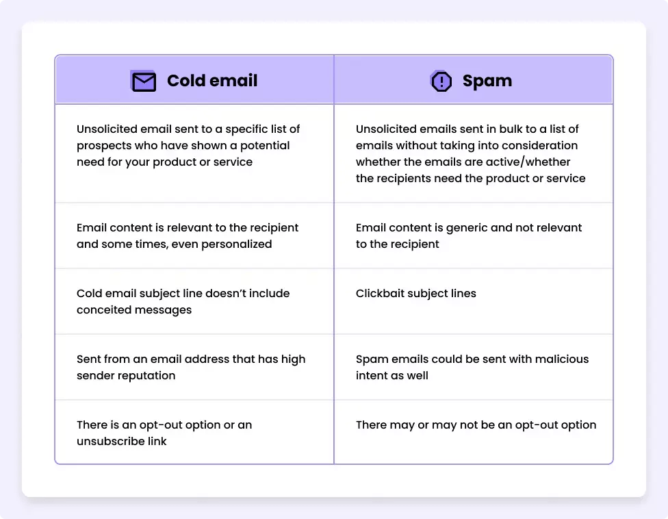 Is Cold Emailing Illegal? (Laws You Need To Know In 2023)