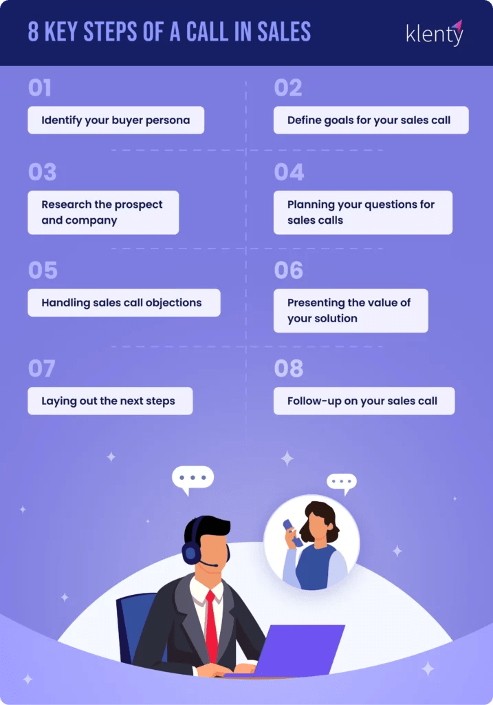 Sales Call Planning Guide To Win More Deals In 2024