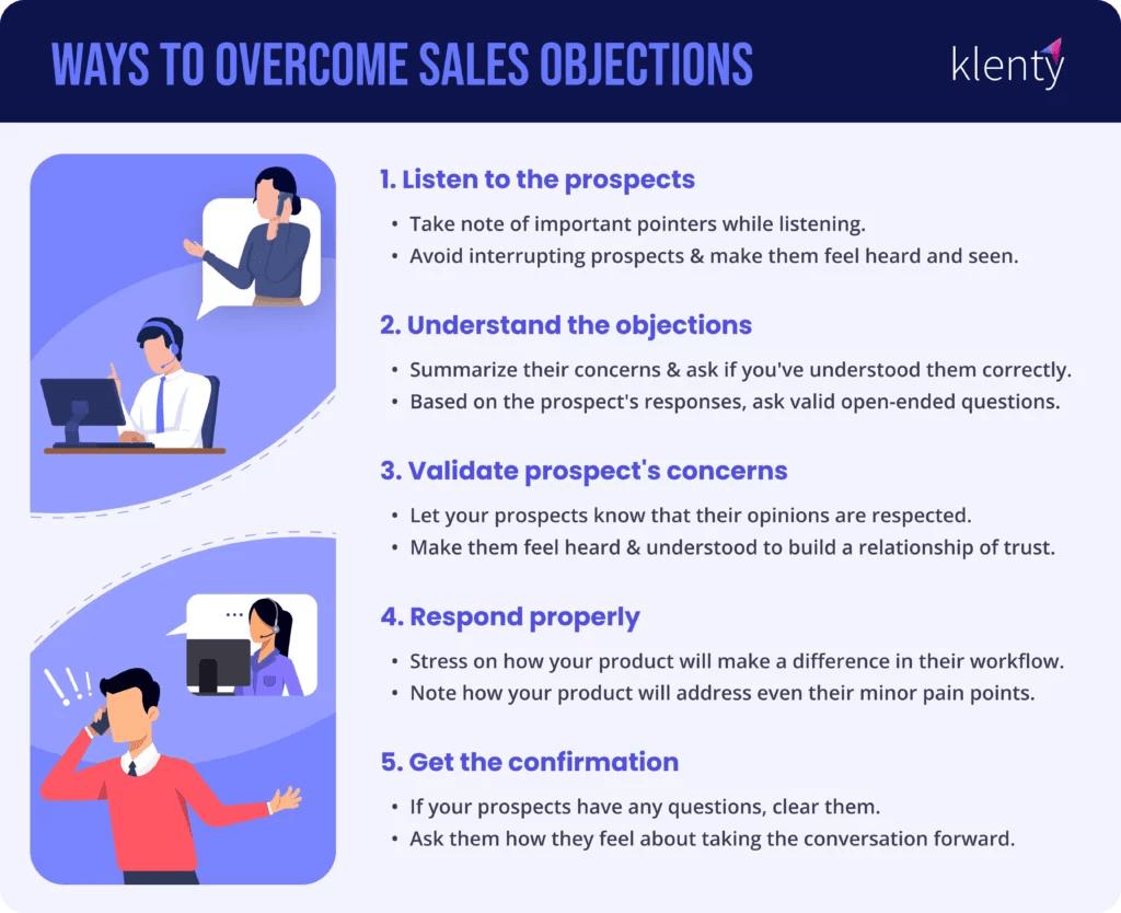 How To Handle Objections In Sales? (10+ Examples)