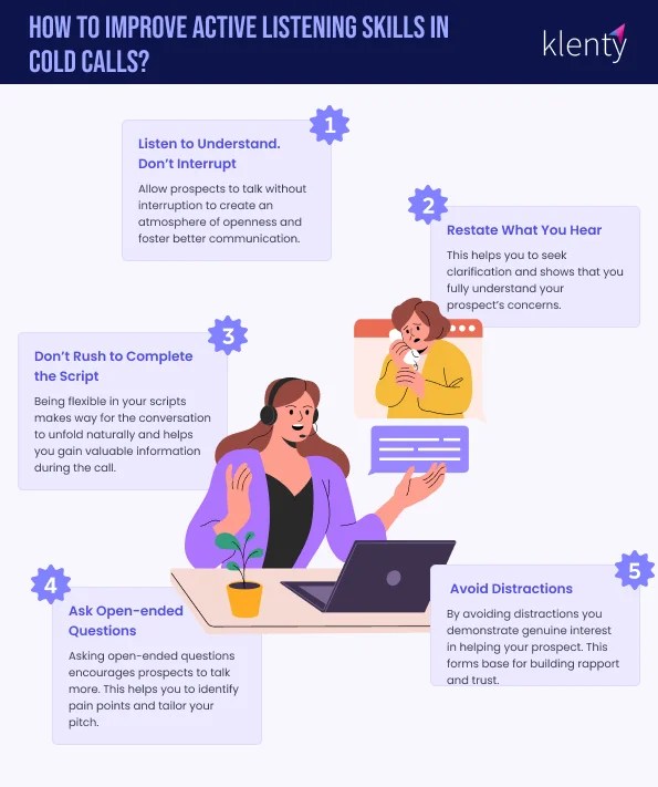 Active Listening in Cold Calls A Guide to Engage & Convert(02)