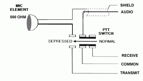 CB Radio Microphone Wiring Guide - CB Radio UK