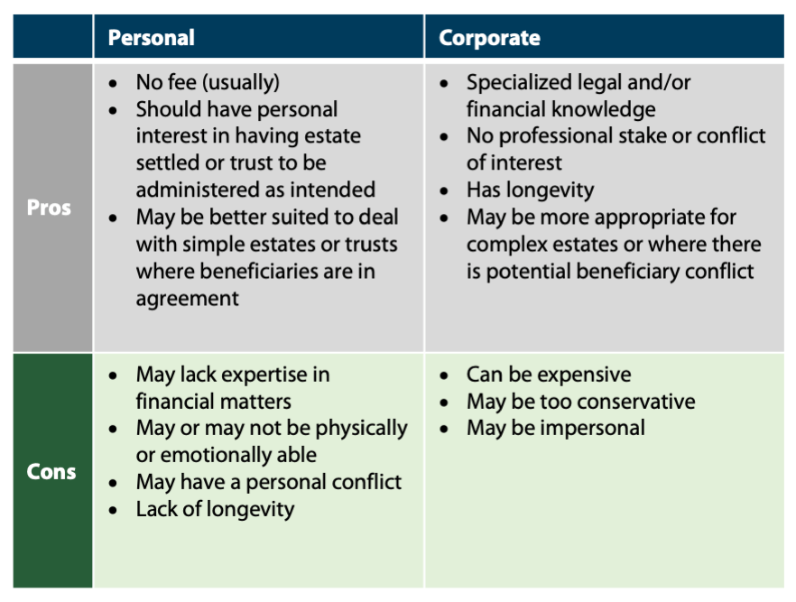 Choosing Your Executor or Trustee Klingenstein Fields