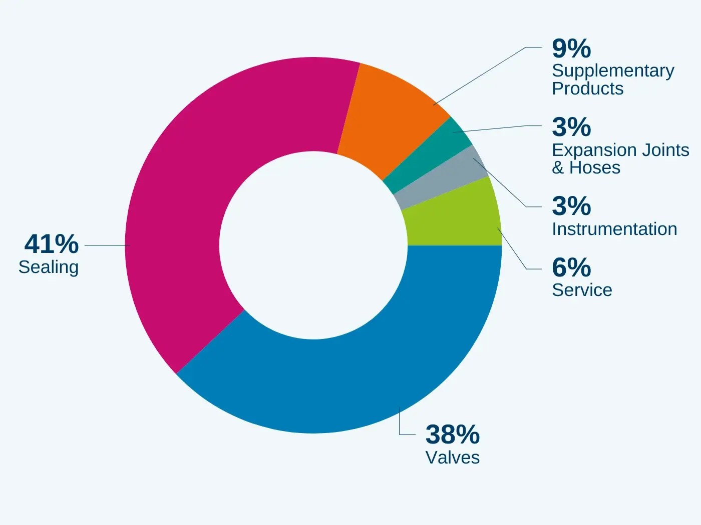 KLINGER Group Global Presence in 60 Countries