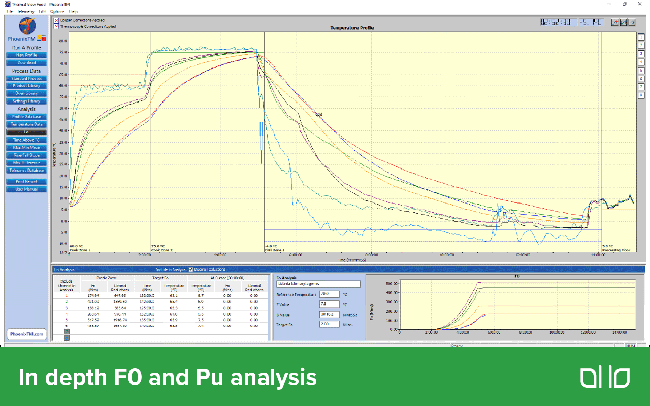 MultiChannel Data Logger Klipspringer