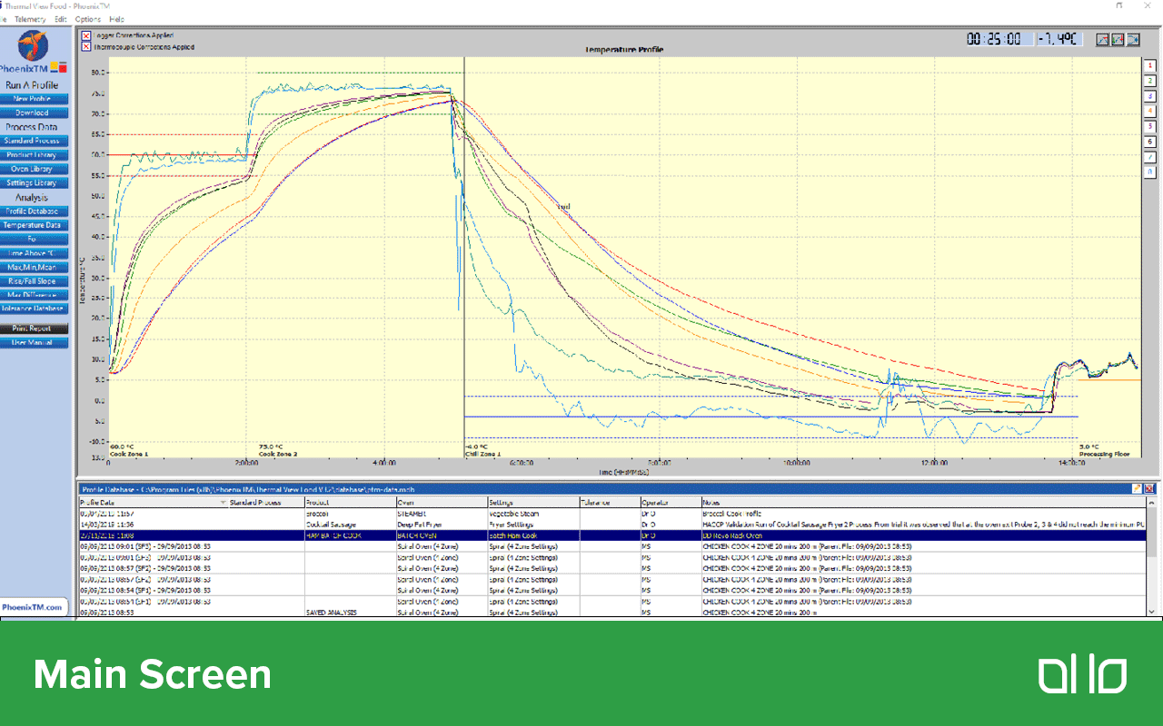 MultiChannel Data Logger Klipspringer