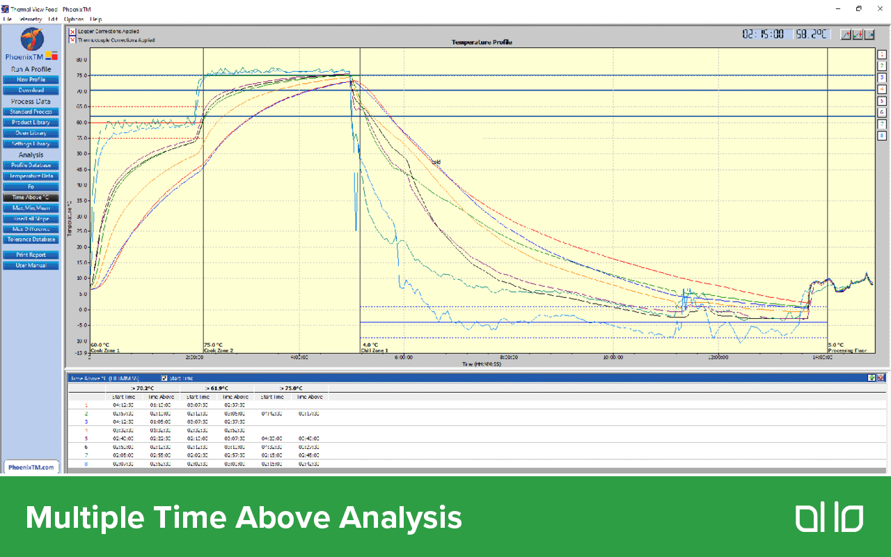 MultiChannel Data Logger Klipspringer