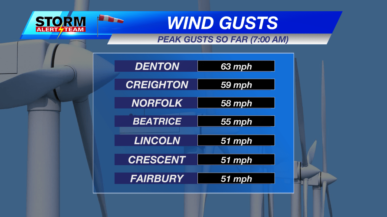 STORM ALERT TEAM Wind Advisory in effect today thanks to high wind