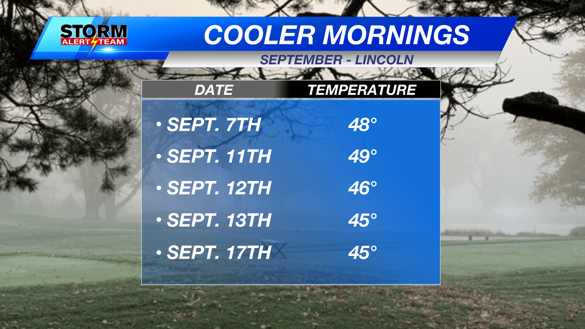 Crisp start to a top10 day in Nebraska