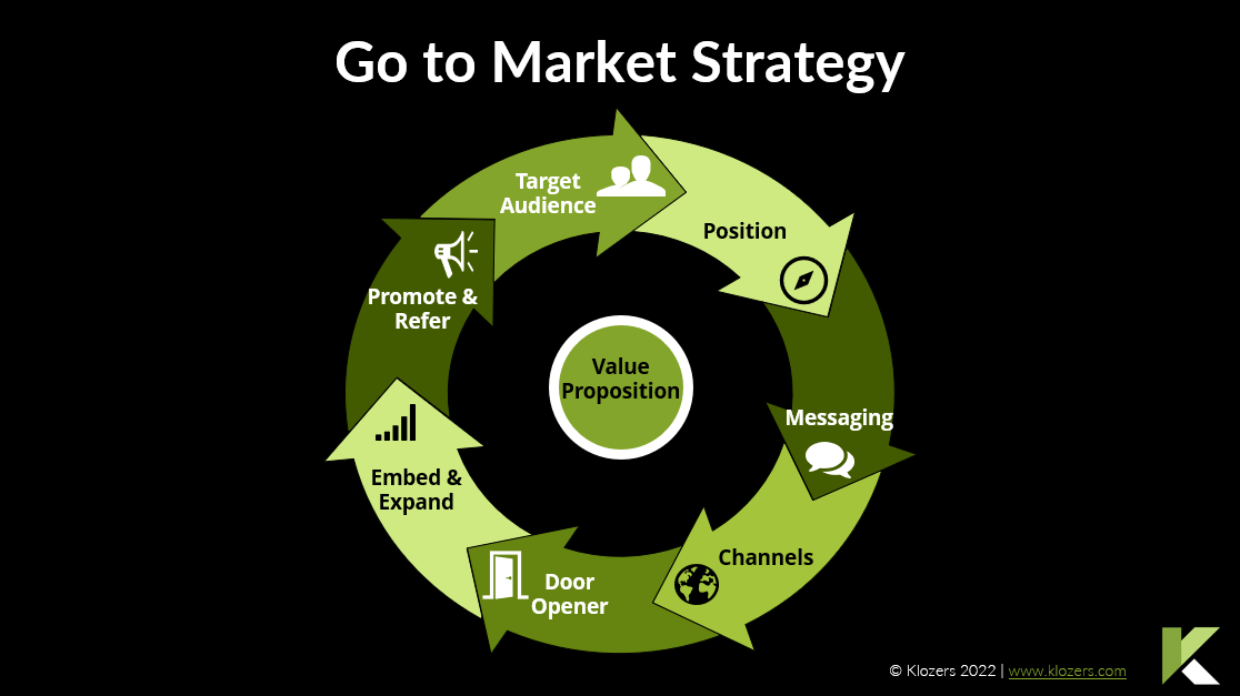 8 Steps to Crafting an Effective Go to Market Strategy Klozers