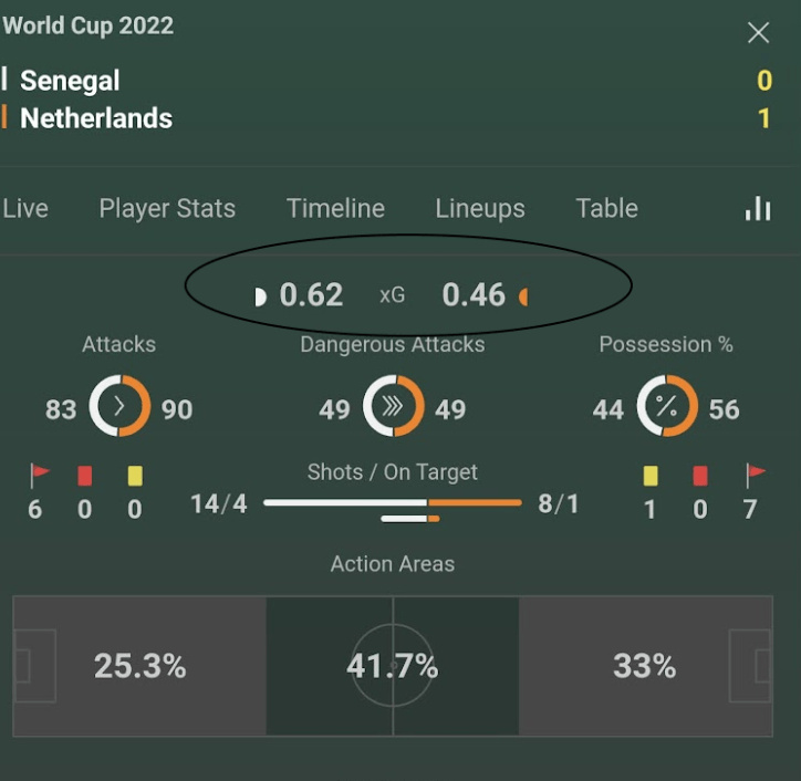 Free in running live xg stats for football at Bet365 KLS Betting