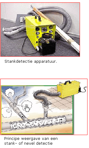 Stinkende Wc | Klusidee.nl
