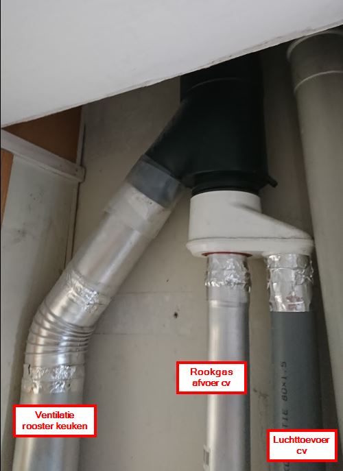 Luchttoevoer Cv Ketel | Klusidee.nl