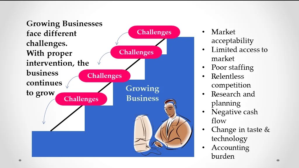 Identifying Stages of Business Growth for Small Businesses KmacIMS