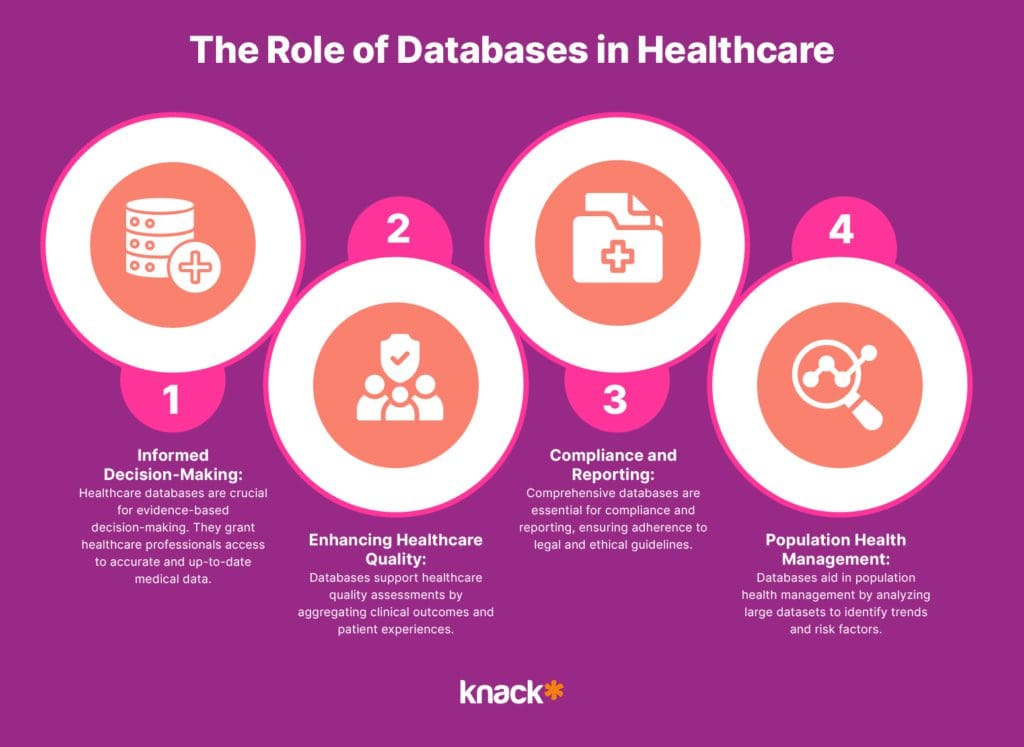 Databases in Healthcare Top Online Medical DB Guide Knack