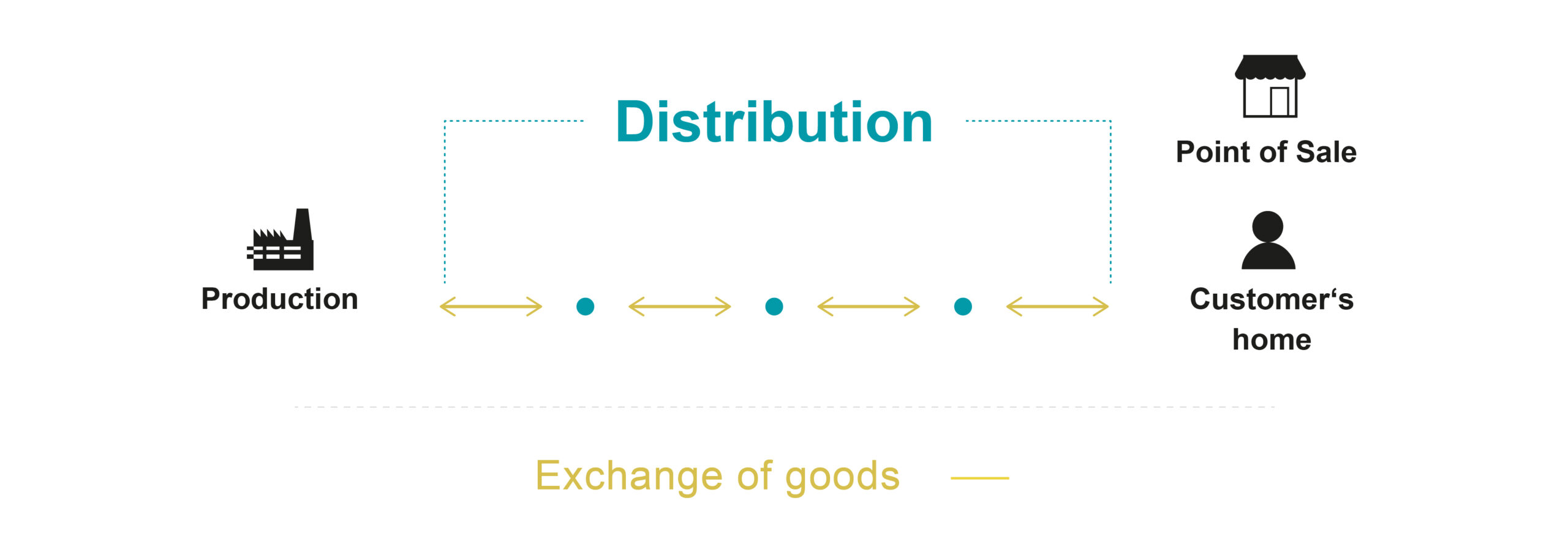 The Difference between Value Chain and Supply Chain KNAPP